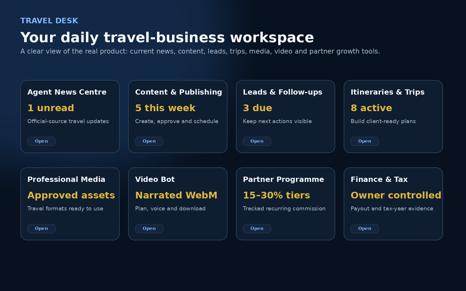 Travel Desk platform overview
